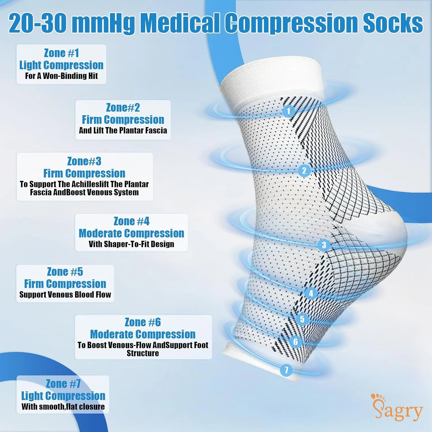 Neuropathy Socks, Plantar Fasciitis Compression Socks, 20-30 mmHg Ankle Compression Sleeve with Foot, Ankle, Arch Support for Plantar Fasciitis, Heel Pain, Foot Swelling & Fatigue (White, S/M)